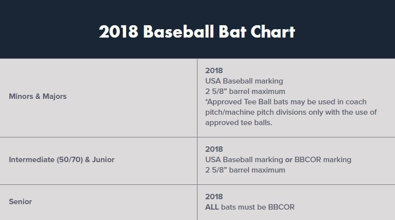 Western Region Little League Umpire Alumni Association (WRLLUAA) - Home